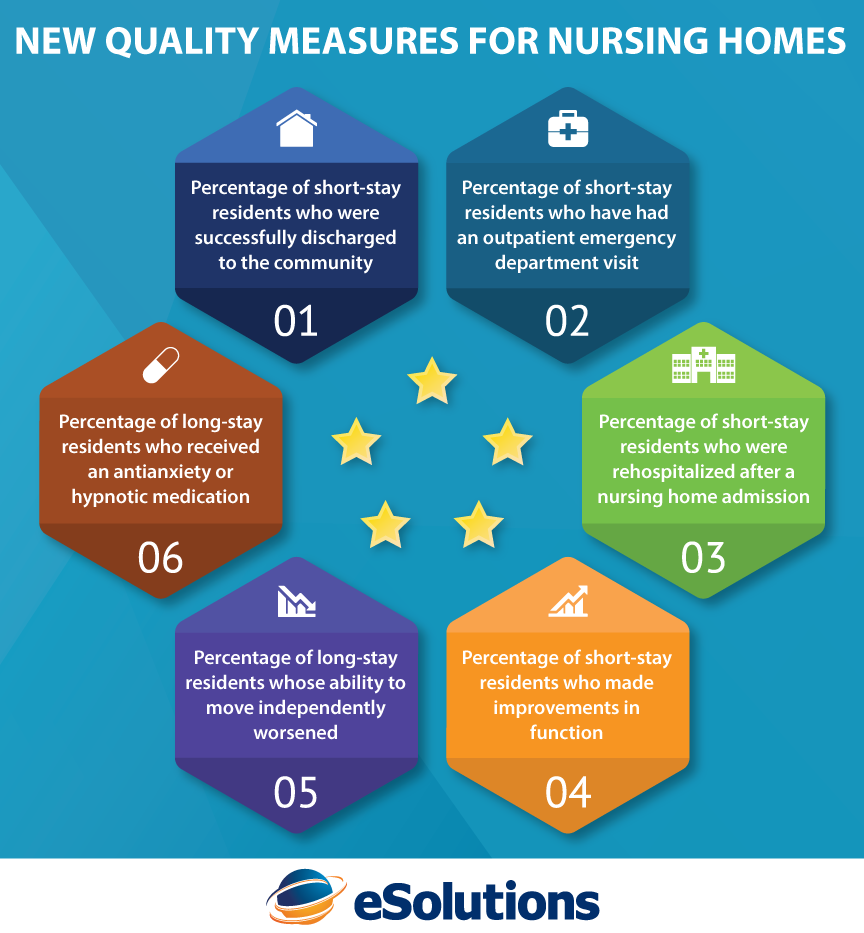 Medicare Gov Nursing Home Ratings Review Home Co
